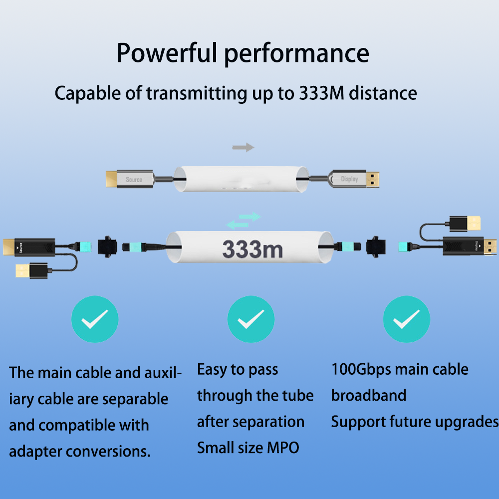 8K HDMI 2.1 Pure Optical Fiber HDMI Cable MPO detachable & Easy to pass-through small Conduit