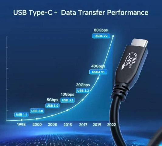 Exploring the Current Status and Future Trends of USB4 v2.0 (80G) in Unifying Interfaces
