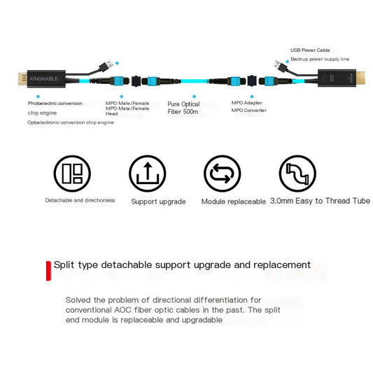 Phoossno Fiber HDMI 2.1: The Future of Connectivity, Unleashed.