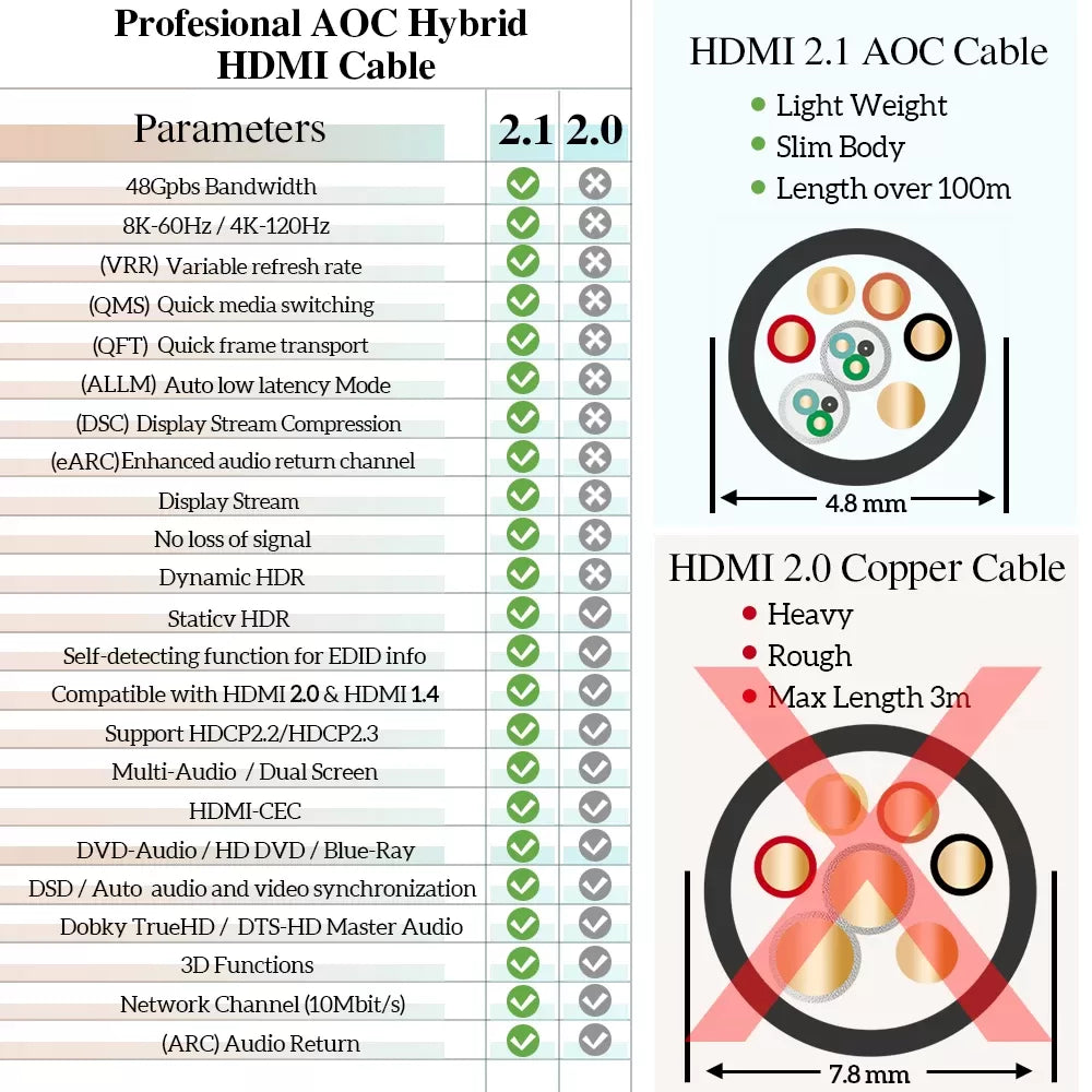 CPR LSZH Certified (In-Wall) 8K HDMI 2.1 Fiber Optical Cable