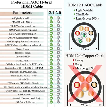 CPR LSZH Certified (In-Wall) 8K HDMI 2.1 Fiber Optical Cable