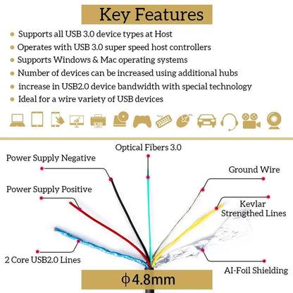 Phoossno UL CMP Plenum Rated USB 3.1 Extension Active Optical Cableb10Gbps