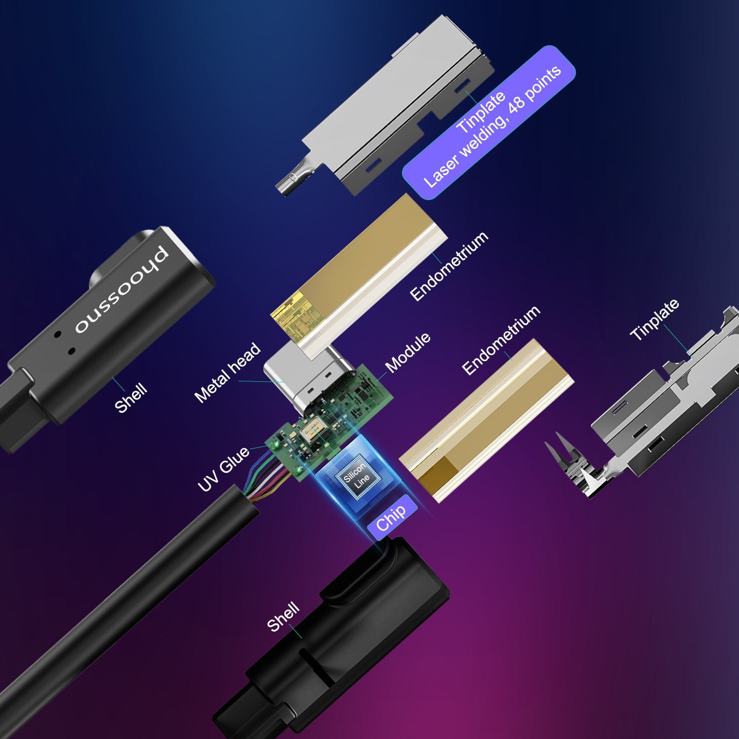 Phoossno USB C auf C Glasfaserkabel USB 3.1 Typ C Kabel