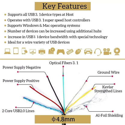 Phoosssmo UL CMP Plenum Rated USB C To C Fiber Optical 3.1 Cable