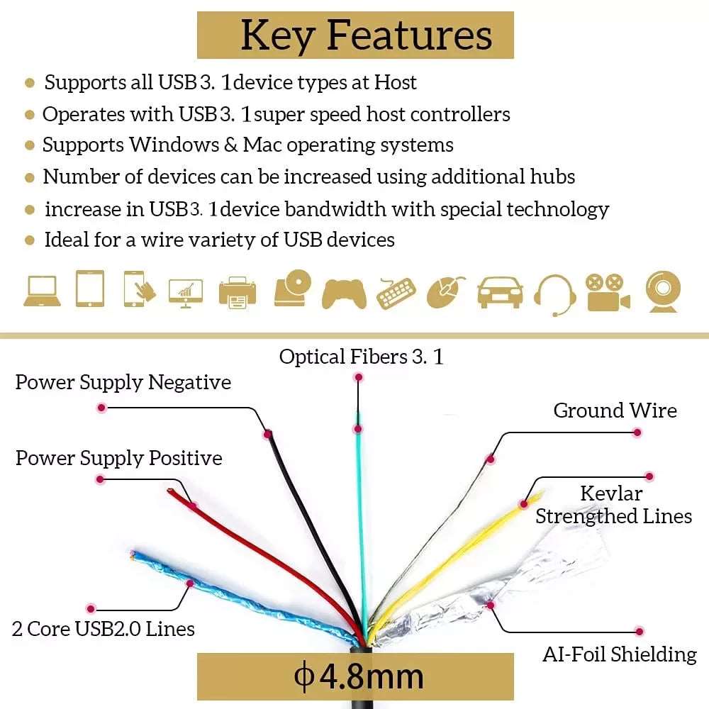 USB A To C Fiber Optical Extension Cable USB 3.1 Gen2 10Gbps