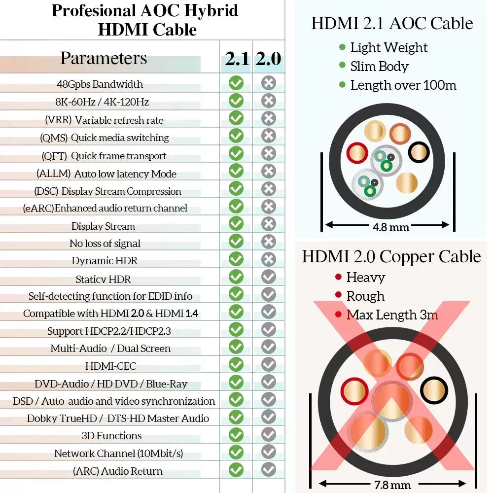 8K HDMI Armored Certified Fiber Optical 2.1 Cable