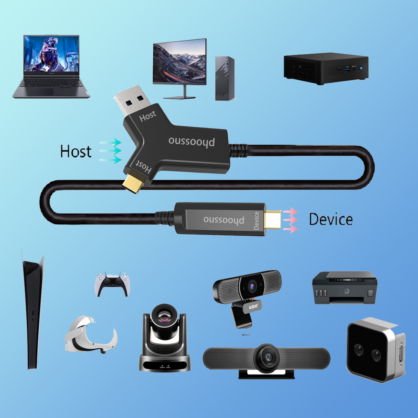 phoossno Y Solution USB A&C to C AOC Version